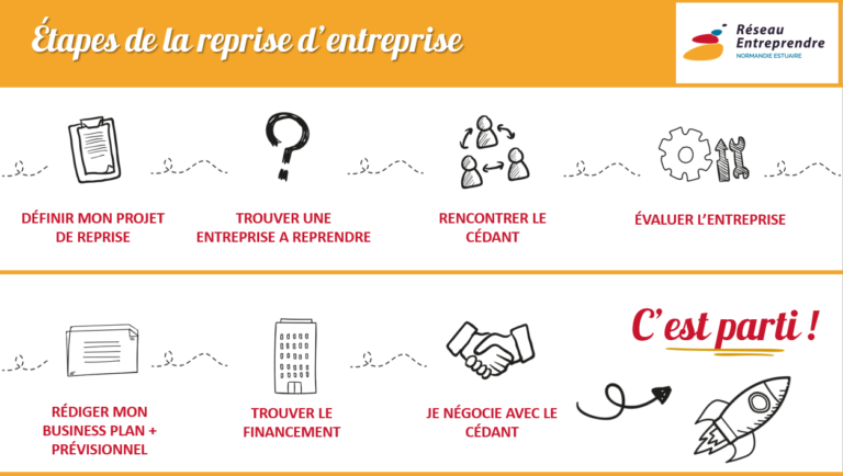 JE REPRENDS - Réseau Entreprendre Normandie Estuaire